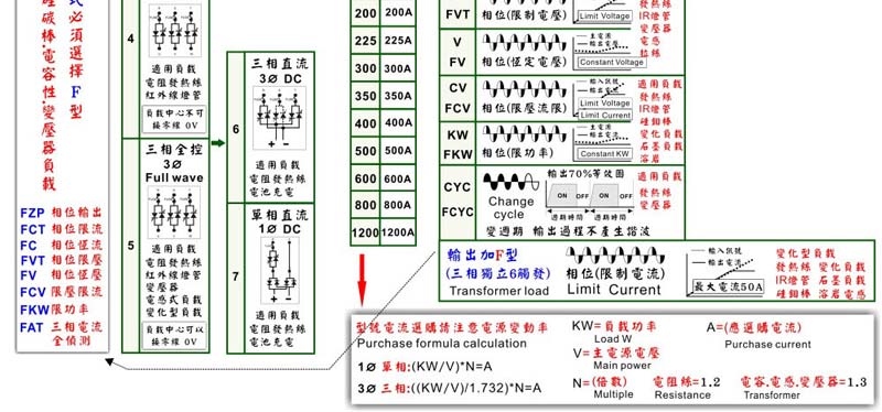 T7 SCR Power Regulator(built-in PID) 24